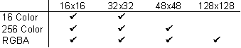 Macintosh Formats