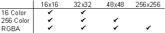 Windows Formats